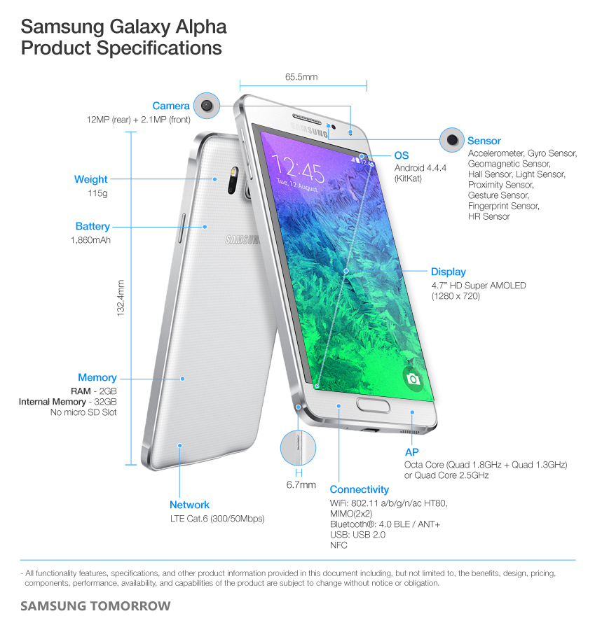 Samsung Galaxy Alpha Specifiche Tecniche