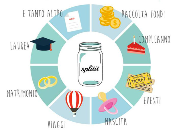 Il cost sharing in Italia si fa con Splitit, la piattaforma per le collette online
