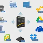 Iperius Backup: tante esigenze, un solo strumento