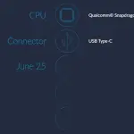 OnePlus 2 in arrivo il 27 Luglio con presentazione in VR