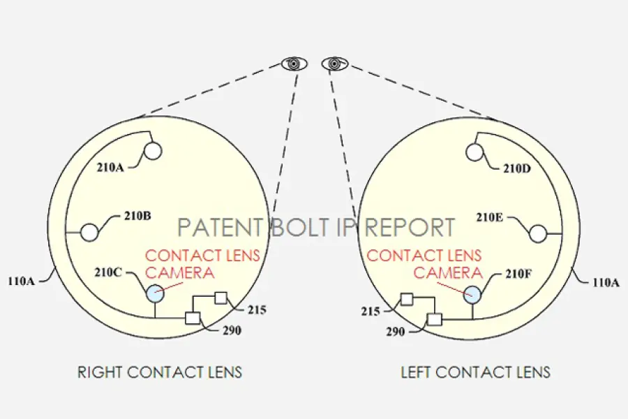 Google Lens: lenti a contatto smart. Google ottiene il brevetto