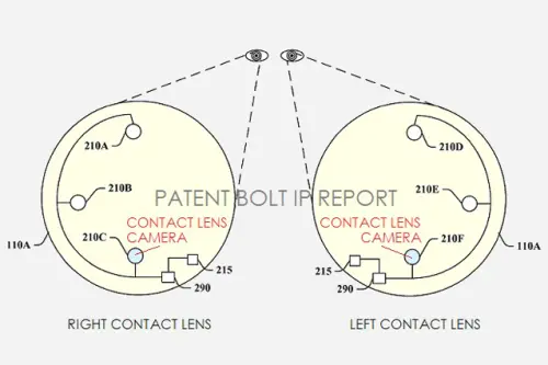 Google Lens: lenti a contatto smart. Google ottiene il brevetto
