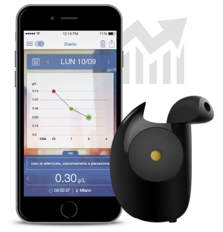 Floome l'etilometro tascabile di Vodafone per smartphone