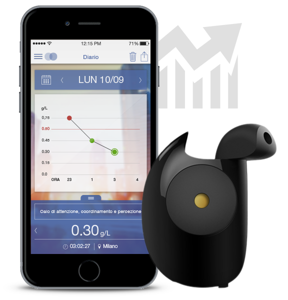 Floome l'etilometro tascabile di Vodafone per smartphone