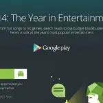 Le app, i film, la musica più scaricata del 2014 secondo Google