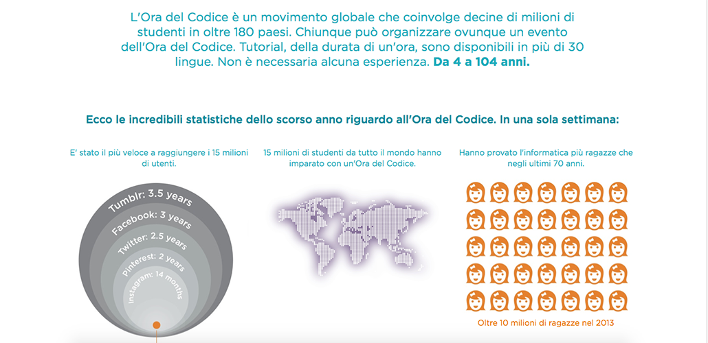 Al via nelle scuole "The Hour Of Code" 2014