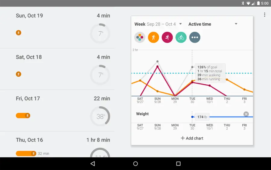 Google lancia "Fit" l'app che si prende cura del tuo stato di forma