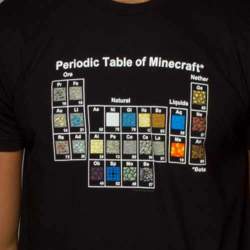 5 accessori "nerd" da non perdere