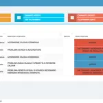 TermoGest - Software gestionale per manutentori caldaie