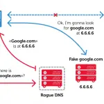 Switcher: il trojan che tramite Android attacca i router