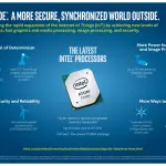 Intel Atom E3900, nuovo processore per Internet of Things del futuro