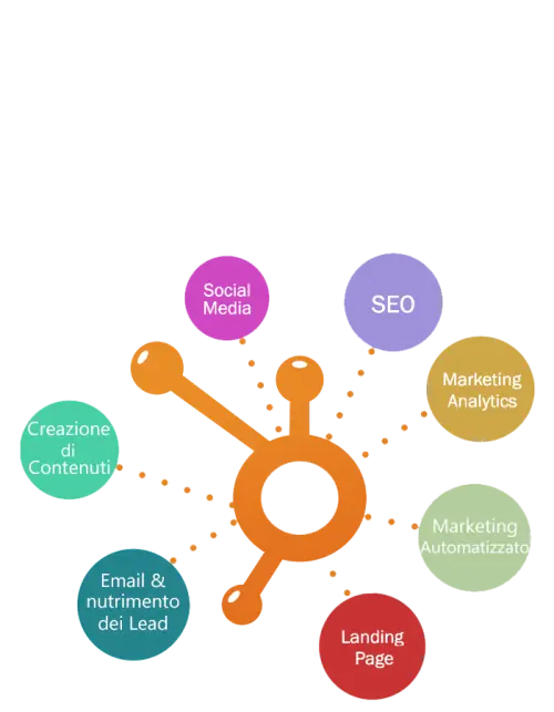 La miglior strategia di marketing B2B nell’era digitale