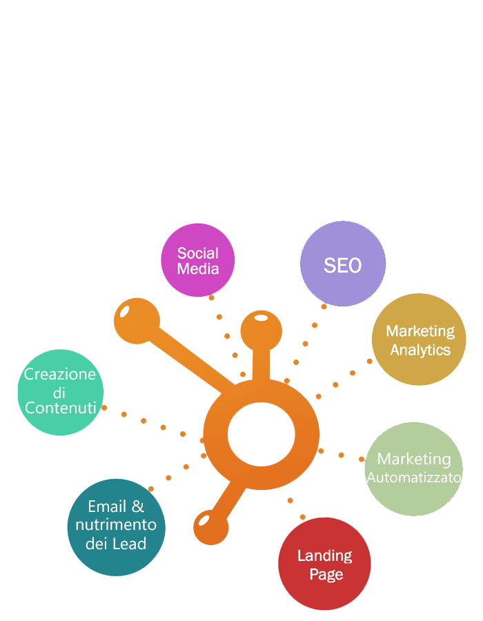 La miglior strategia di marketing B2B nell’era digitale