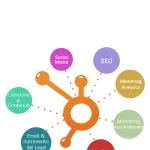 La miglior strategia di marketing B2B nell’era digitale