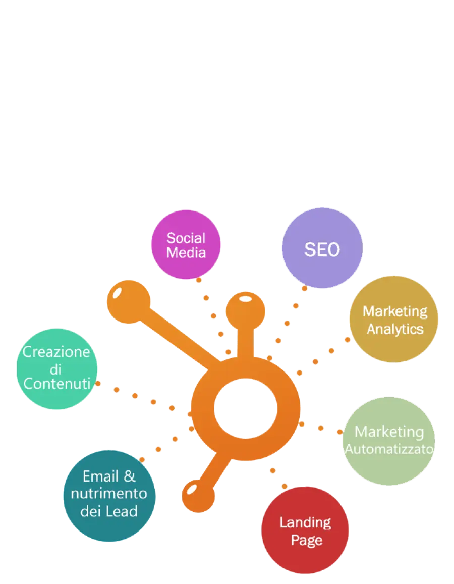 La miglior strategia di marketing B2B nell’era digitale