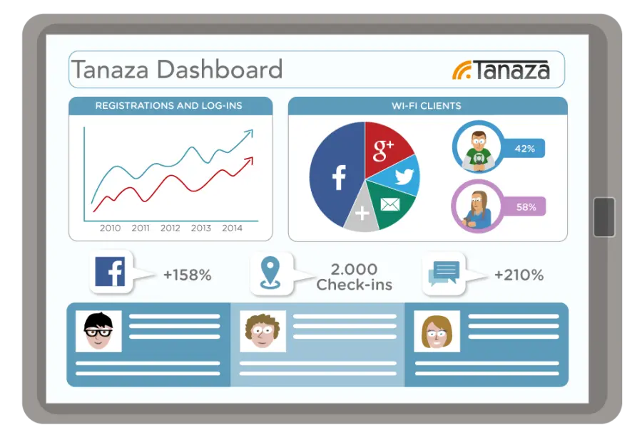 Il Wi-Fi diventa social