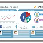 Il Wi-Fi diventa social