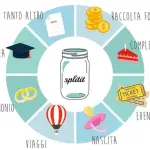 Il cost sharing in Italia si fa con Splitit, la piattaforma per le collette online