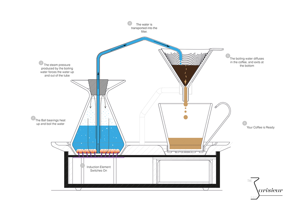 barisieur-la-sveglia-che-prepara-il-caffe-9