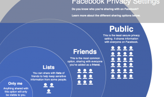 Impostiamo Facebook perché mostri in nostri contenuti solo agli amici