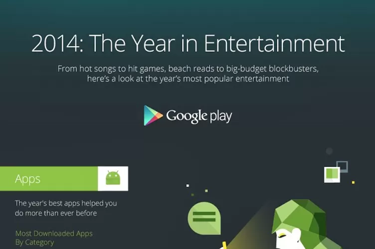 Le app, i film, la musica più scaricata del 2014 secondo Google