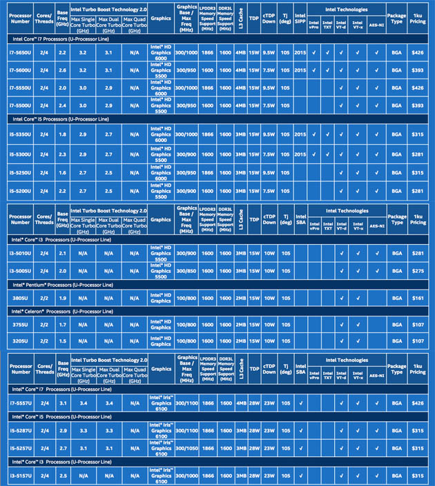 infografica-broadwell