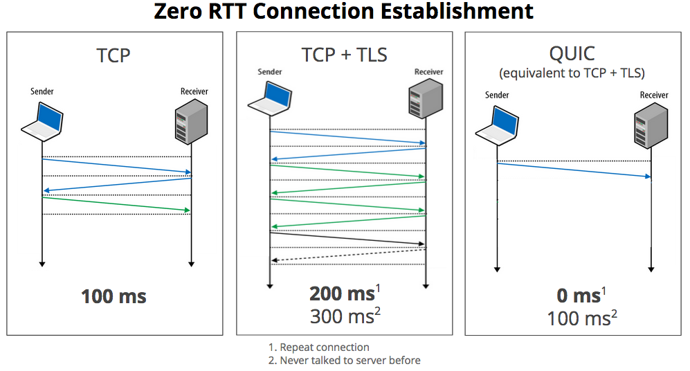 0rtt-graphic