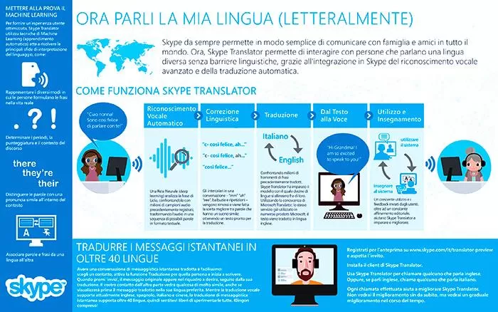 Skype Translator anche in italiano e cinese