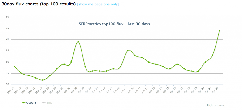 serpmetrics-mobilegeddon