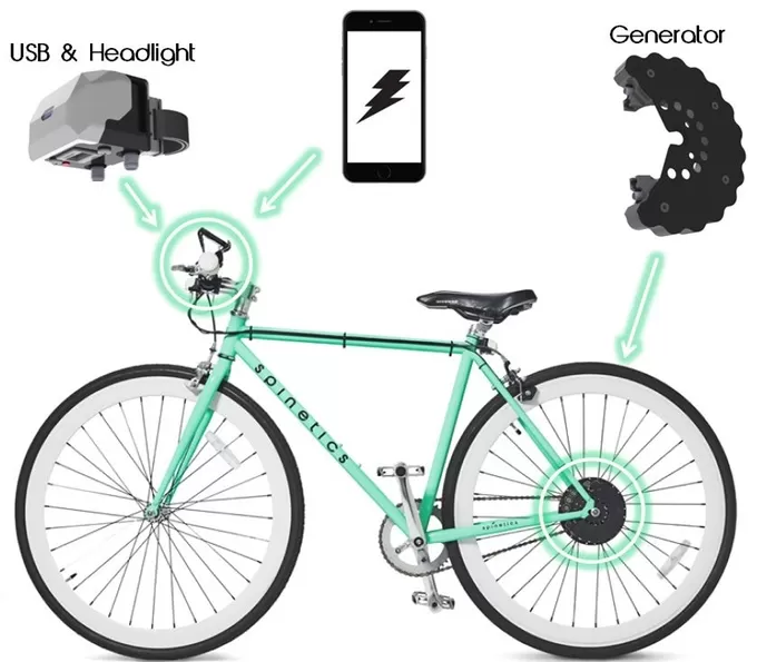 CydeKick generatore per bicicletta che ricarica lo smartphone