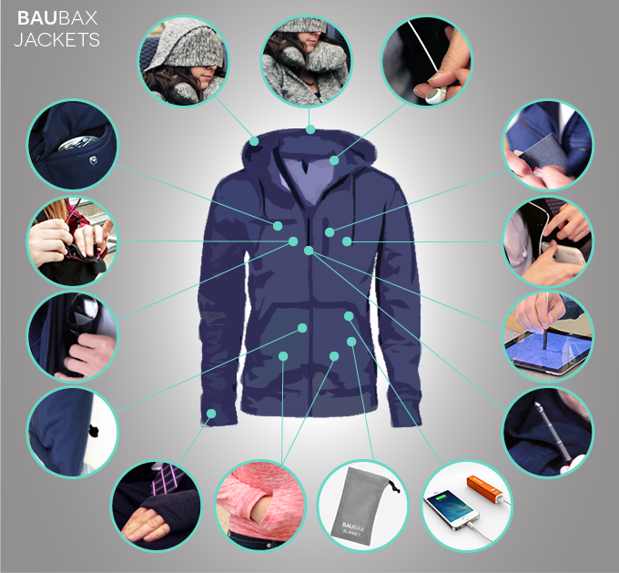 La giacca da viaggio perfetta per smartphone e tablet