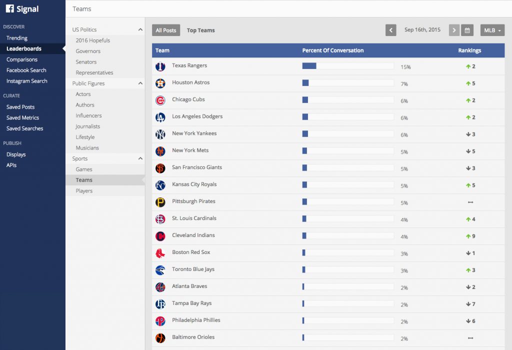 signal_by_facebook_leaderboard_mlb