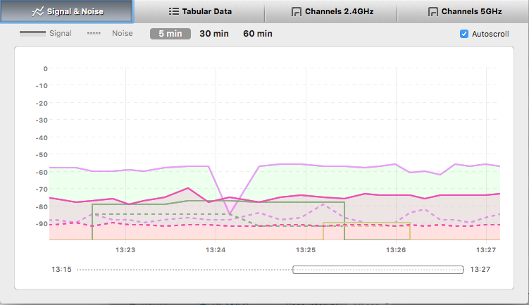 netspot-wi-fi-measure