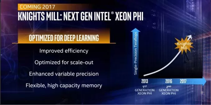 Intel Knights Mill: il deep learning si fa più complesso e sorprendente