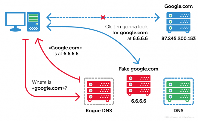 Switcher: il trojan che tramite Android attacca i router