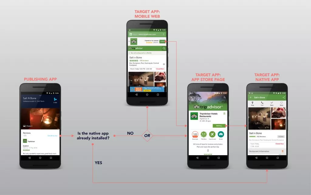 Android Instant App: come usare app senza scaricarle