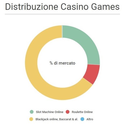 casino games