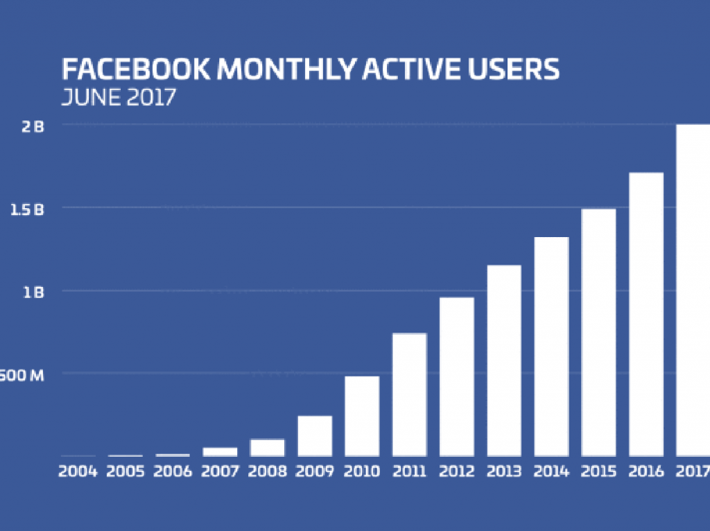 facebook numeri
