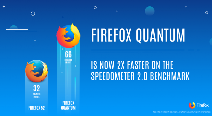 Firefox Quantum 57